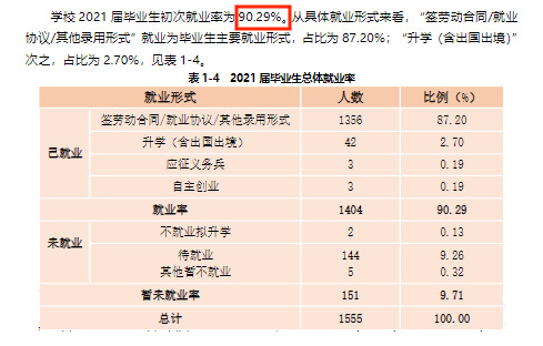 蚌埠工优游失业率及失业远景怎样样,好失业吗?