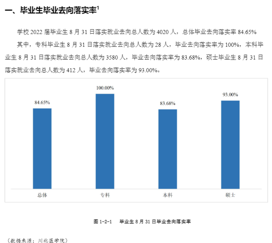 川北医学院失业率及失业远景怎样样,好失业吗？