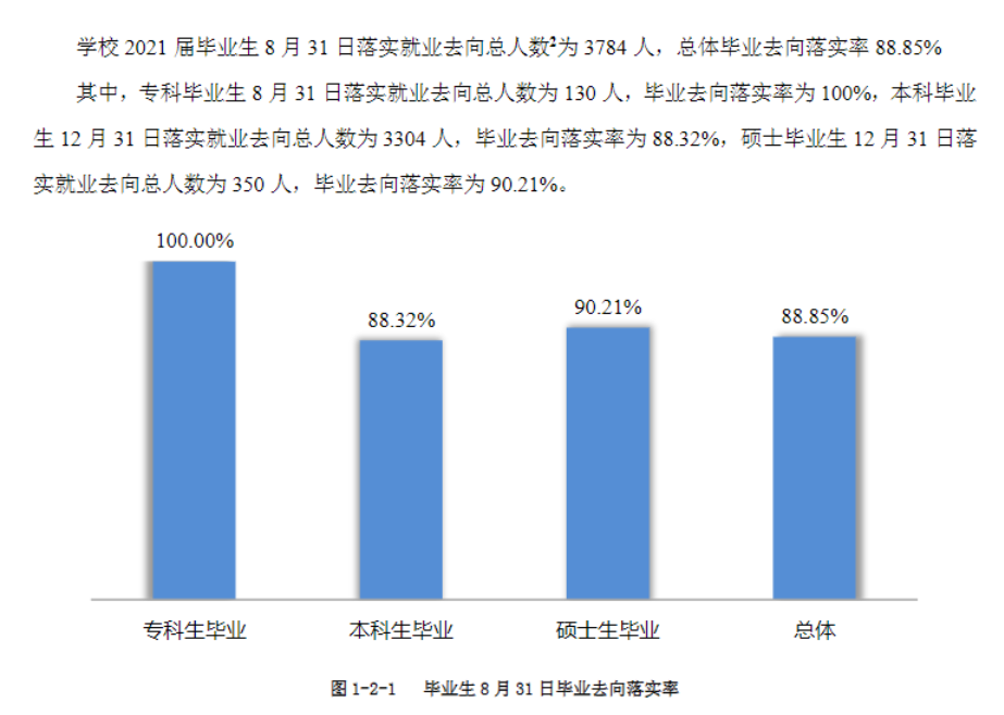 川北医学院失业率及失业远景怎样样,好失业吗？