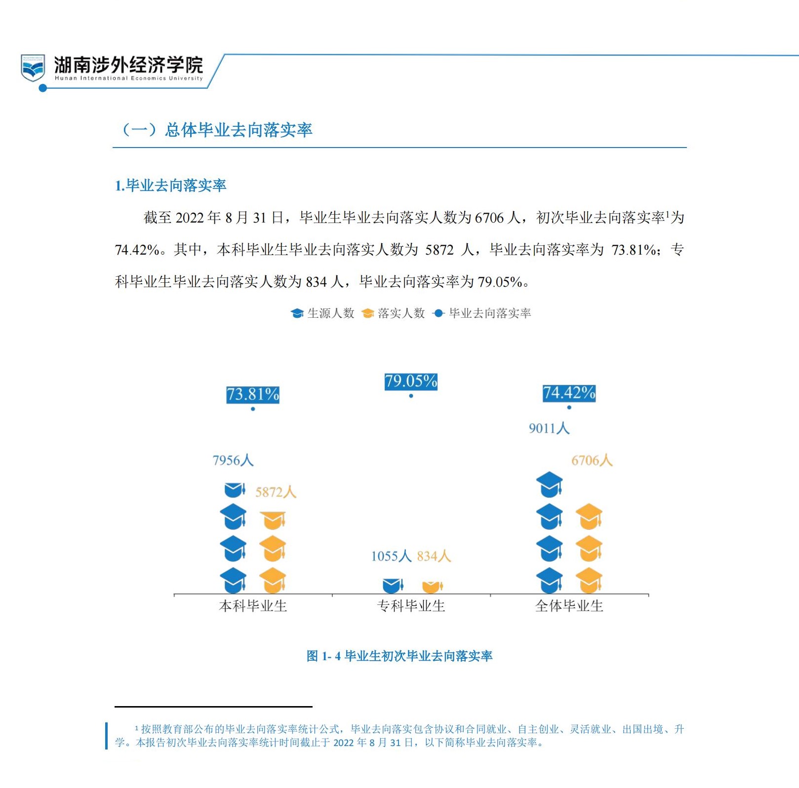 湖南涉外经济学院失业率及失业远景怎样样,好失业吗？