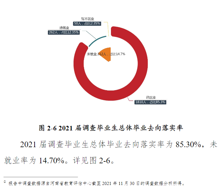 黄淮学院失业率及失业远景怎样样,好失业吗？
