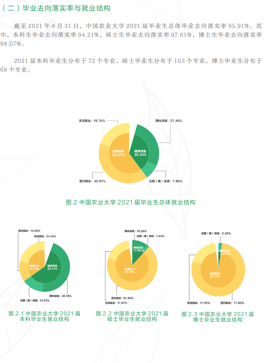 中国农业大学失业率及失业远景怎样样,好失业吗？