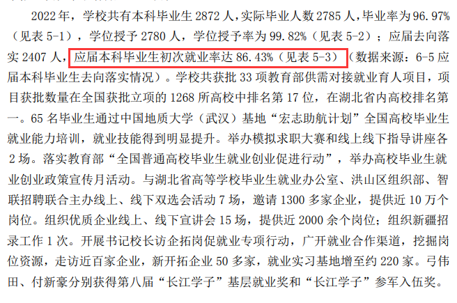 湖北商贸学院失业率及失业远景怎样样,好失业吗？