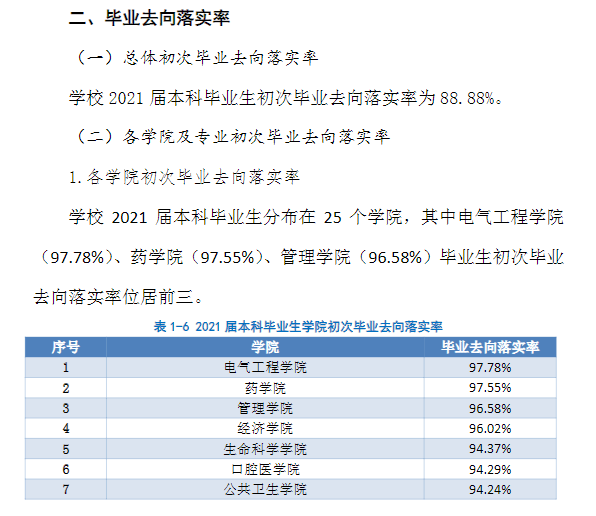 华北理工大学失业率及失业远景怎样样,好失业吗?