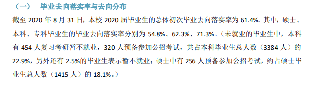 内蒙古大学失业率及失业远景怎样样,好失业吗?
