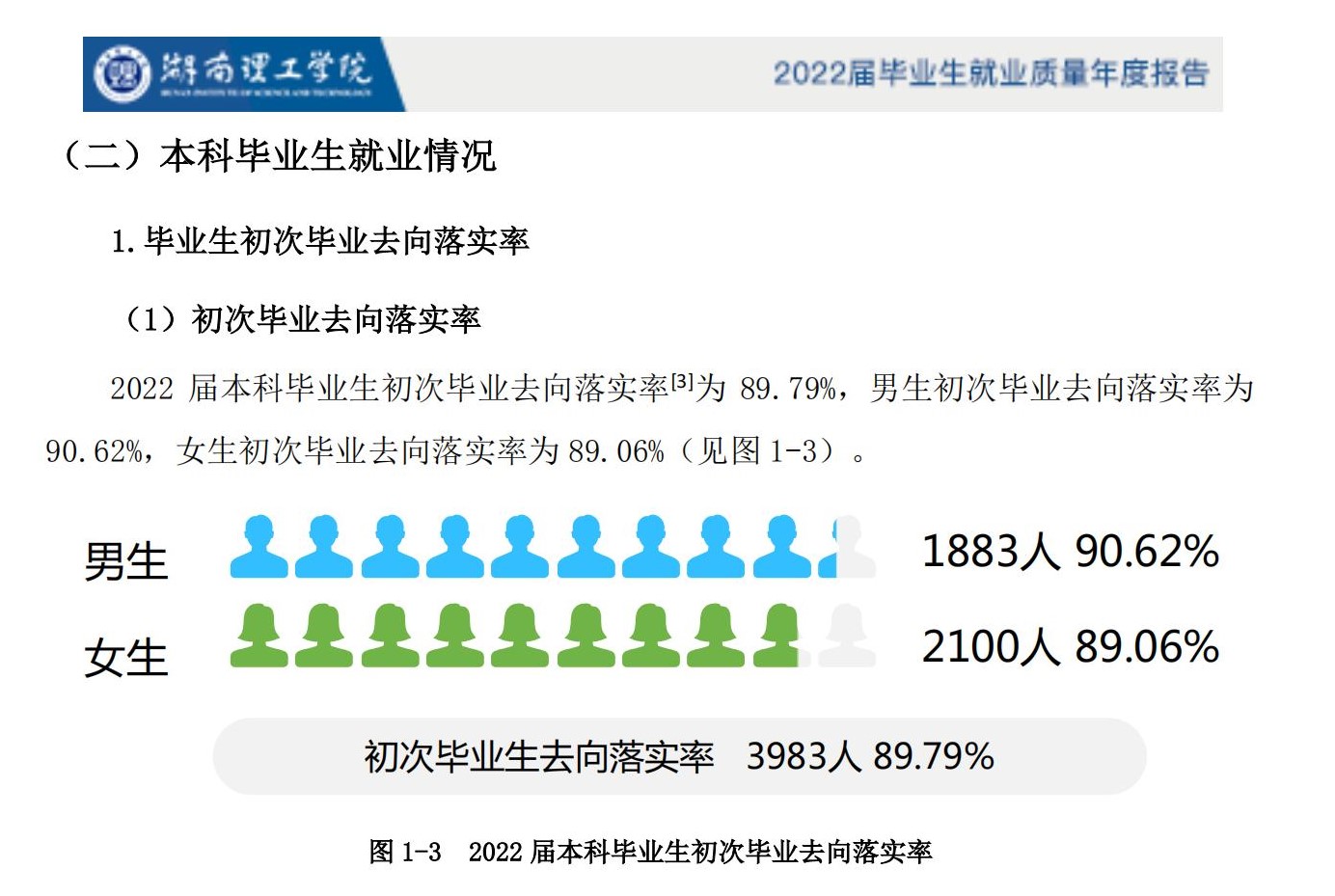 湖南理工学院失业率及失业远景怎样样,好失业吗？