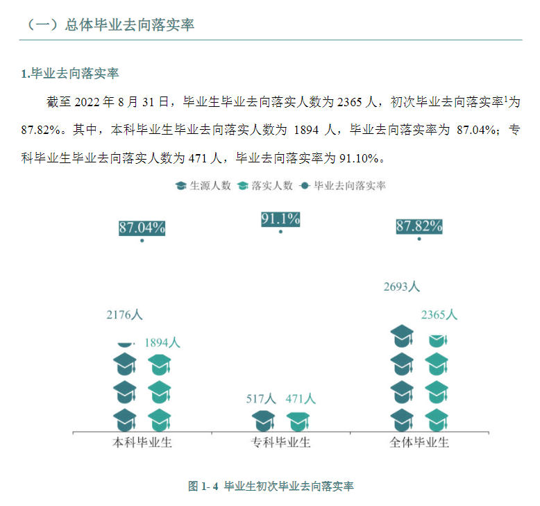 湖南医药学院失业率及失业远景怎样样,好失业吗?
