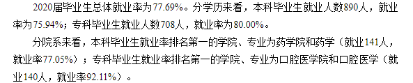 湖南医药学院失业率及失业远景怎样样,好失业吗?
