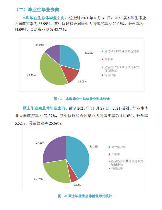 河北地质大学失业率及失业远景怎样样,好失业吗？