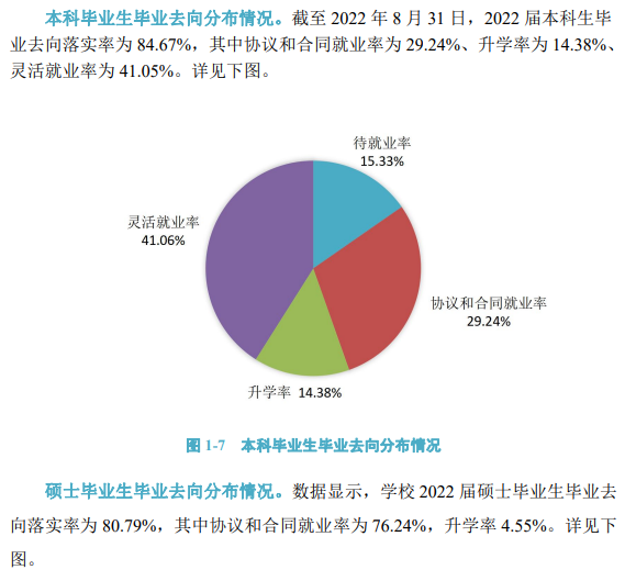 河北地质大学失业率及失业远景怎样样,好失业吗？