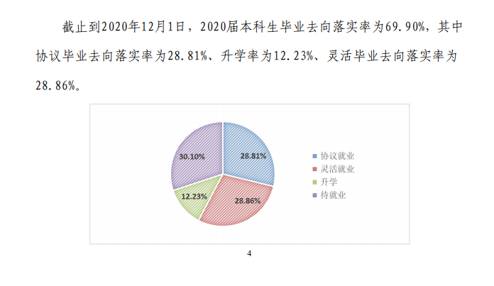 河北地质大学失业率及失业远景怎样样,好失业吗？