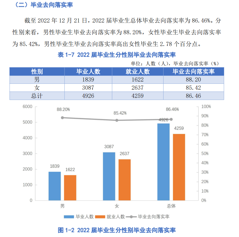 贵阳人文科技学院失业率及失业远景怎样样,好失业吗？