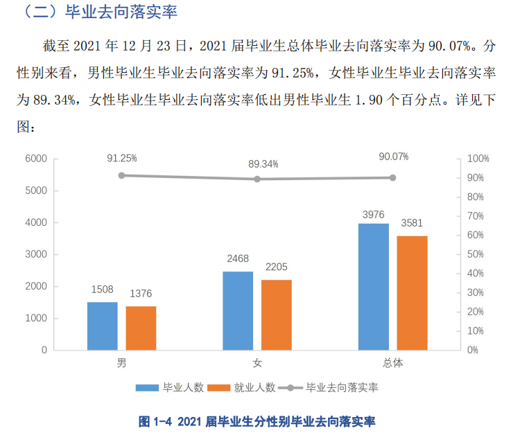 贵阳人文科技学院失业率及失业远景怎样样,好失业吗？