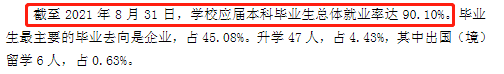 新疆艺术学院失业率及失业远景怎样样,好失业吗？