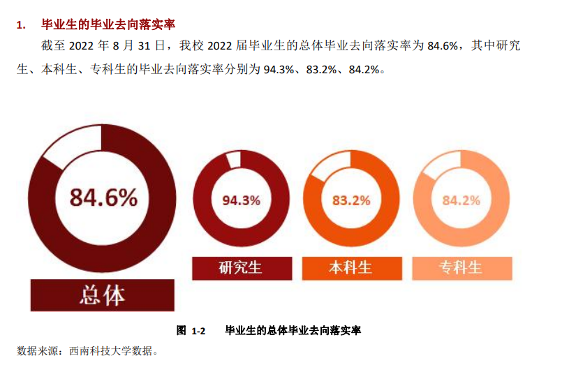 东北科技大学失业率及失业远景怎样样,好失业吗？