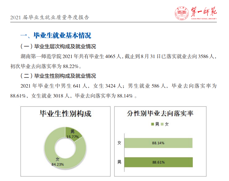 湖南第一师范学院失业率及失业远景怎样样,好失业吗？