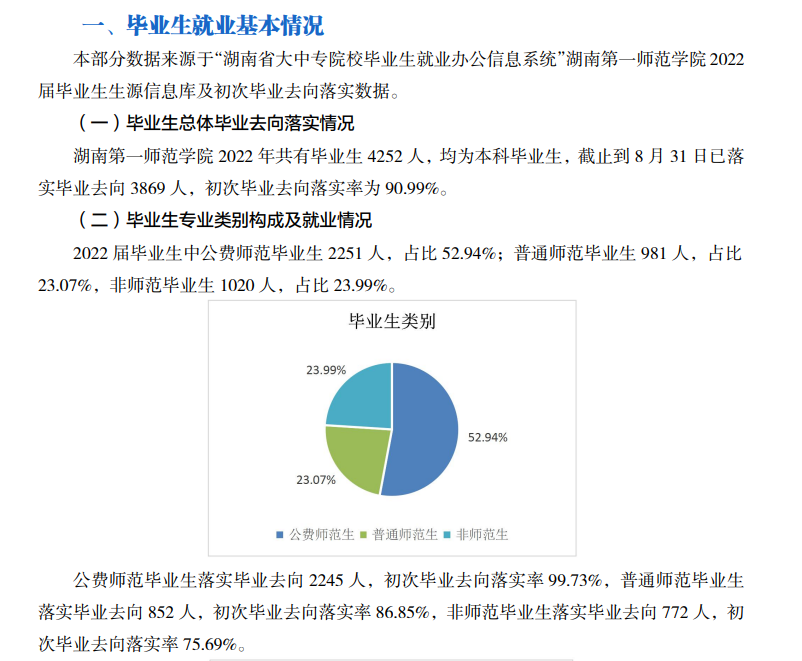 湖南第一师范学院失业率及失业远景怎样样,好失业吗？