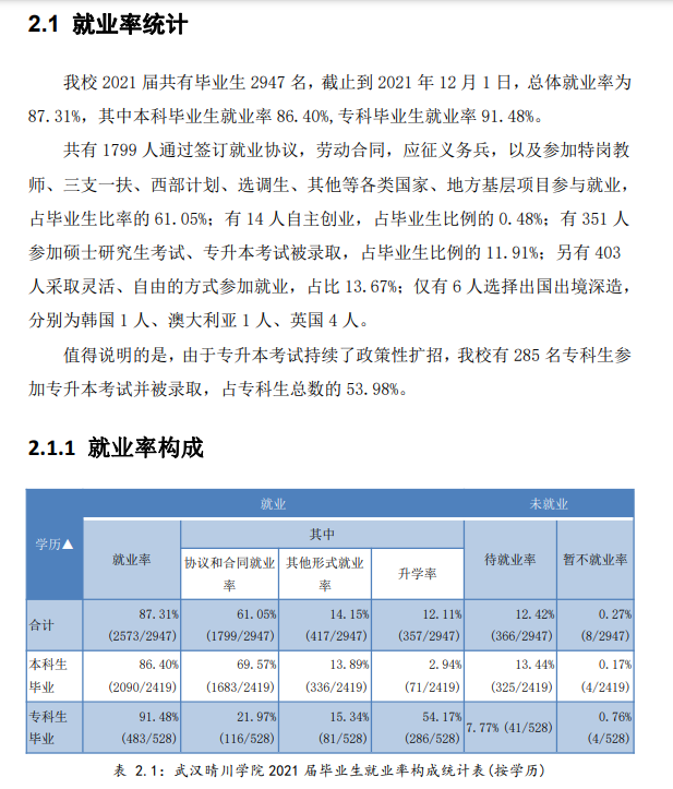 优游晴川学院失业率及失业远景怎样样,好失业吗？
