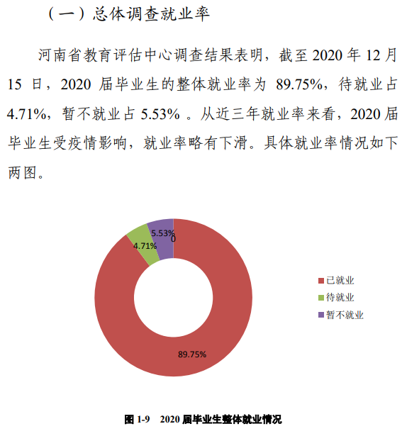 郑州航空产业办理学院失业率及失业远景怎样样,好失业吗？
