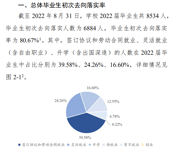 郑州航空产业办理学院失业率及失业远景怎样样,好失业吗？