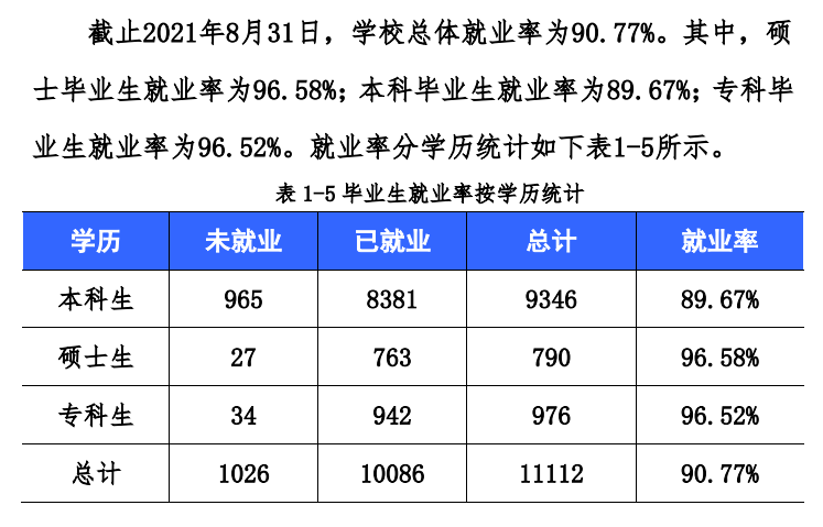 西华大学失业率及失业远景怎样样,好失业吗?