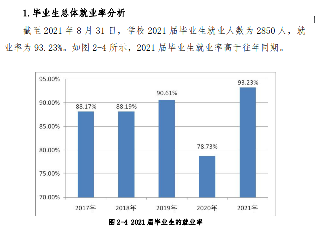 辽宁对外经贸学院失业率及失业远景怎样样,好失业吗？