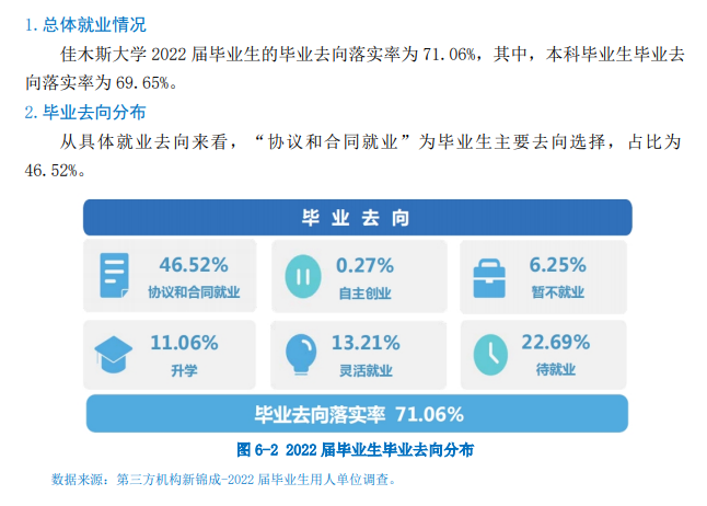 佳木斯大学失业率及失业远景怎样样,好失业吗？