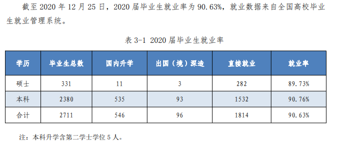 浙江陆地大学失业率及失业远景怎样样,好失业吗？