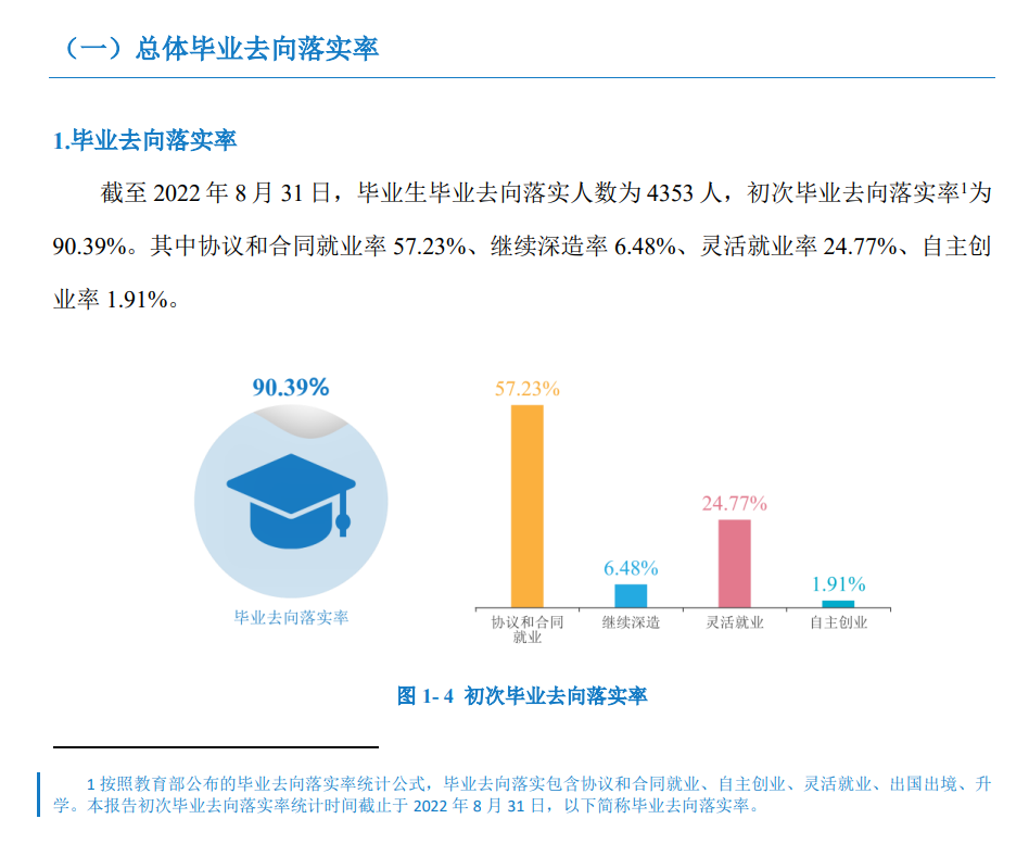湖南财务经济学院失业率及失业远景怎样样,好失业吗？