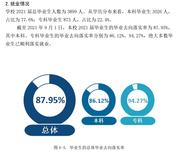 武昌首义学院失业率及失业远景怎样样,好失业吗？