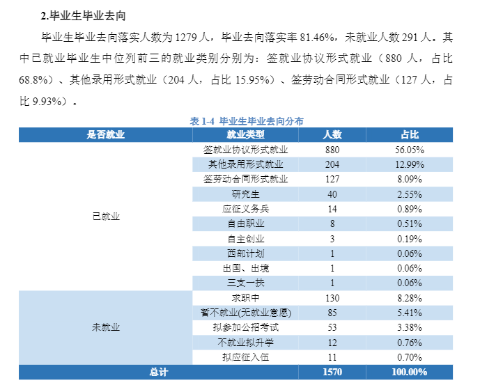 湖南差人学院失业率及失业远景怎样样,好失业吗?