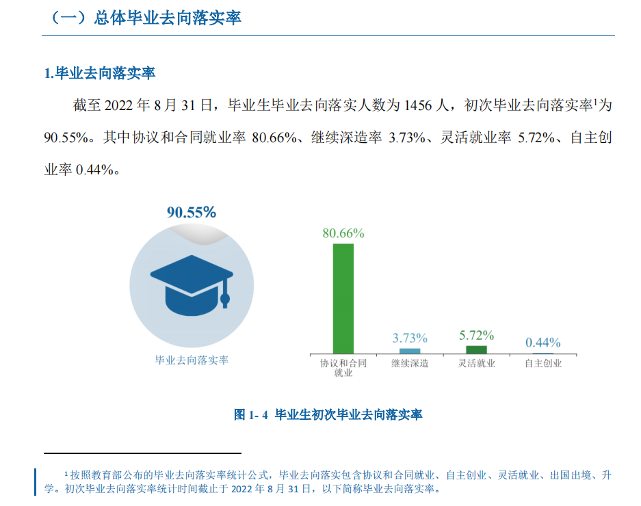湖南差人学院失业率及失业远景怎样样,好失业吗?