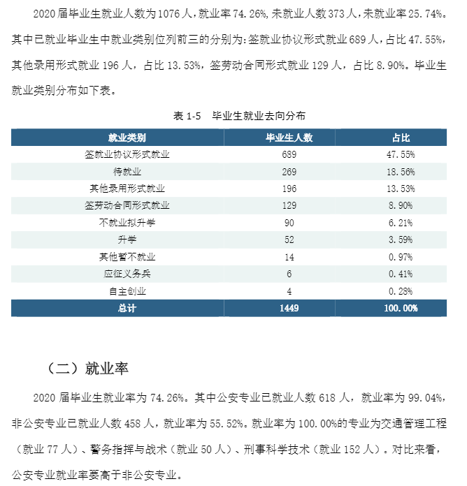 湖南差人学院失业率及失业远景怎样样,好失业吗?