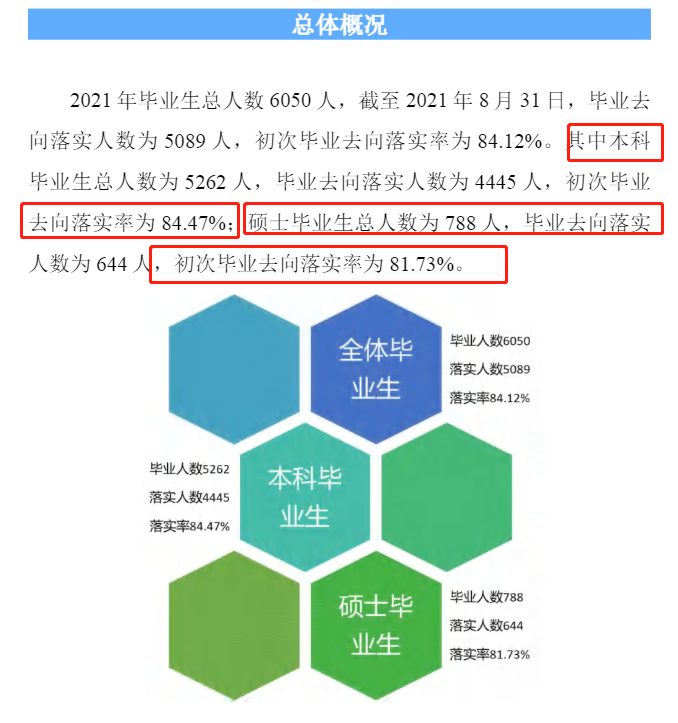 河北经贸大学失业率及失业远景怎样样,好失业吗?