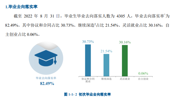 河北经贸大学失业率及失业远景怎样样,好失业吗?
