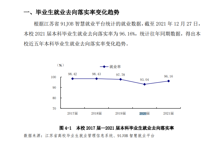 南京工程学院失业率及失业远景怎样样,好失业吗？