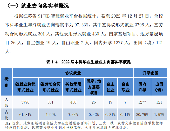 南京工程学院失业率及失业远景怎样样,好失业吗？