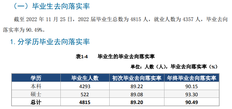 天津城建大学失业率及失业远景怎样样,好失业吗?