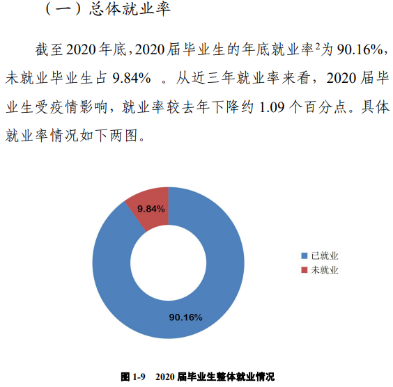 郑州西亚斯学院失业率及失业远景怎样样,好失业吗？