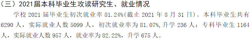 郑州西亚斯学院失业率及失业远景怎样样,好失业吗？