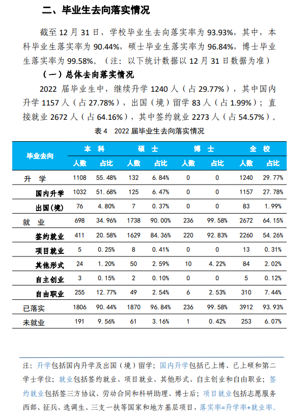 中国矿业大学(北京)失业率及失业远景怎样样,好失业吗?