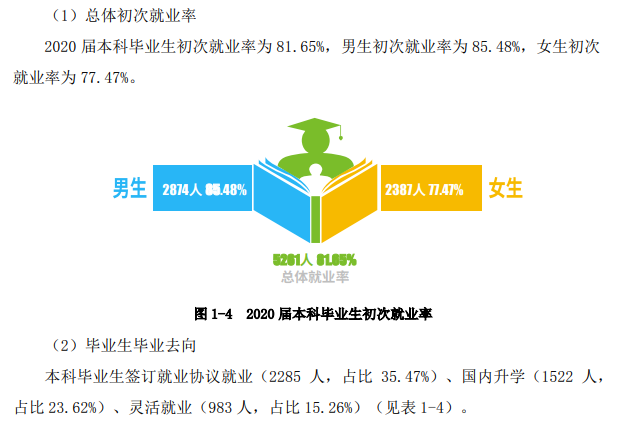 南华大学失业率及失业远景怎样样,好失业吗？