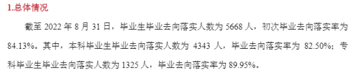唐山学院失业率及失业远景怎样样,好失业吗？