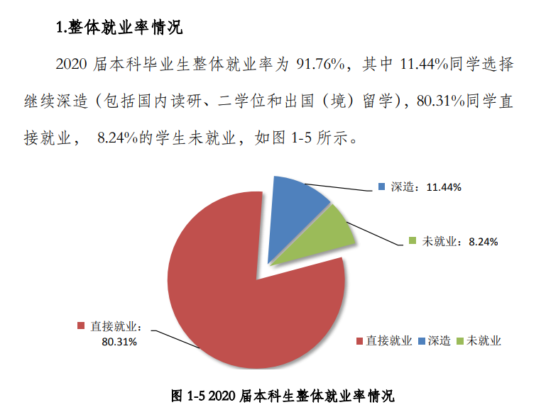 北京煤油化工学院失业率及失业远景怎样样,好失业吗？