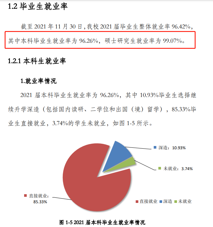 北京煤油化工学院失业率及失业远景怎样样,好失业吗？