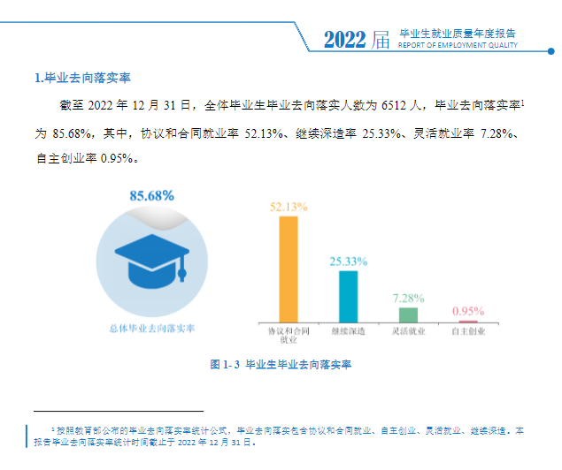 西安翻译学院失业率及失业远景怎样样,好失业吗?