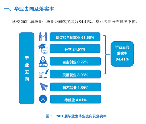 沈阳产业大学失业率及失业远景怎样样,好失业吗？