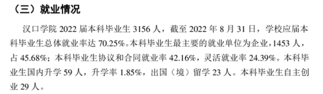 汉口学院失业率及失业远景怎样样,好失业吗？