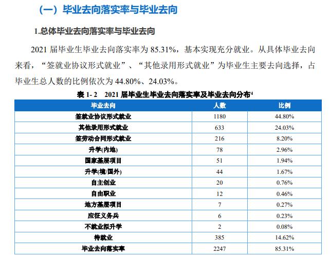 重庆财经学院失业率及失业远景怎样样,好失业吗？