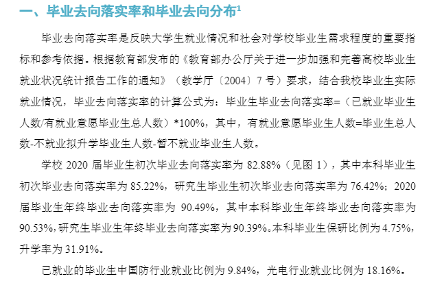 长春理工大学失业率及失业远景怎样样,好失业吗？